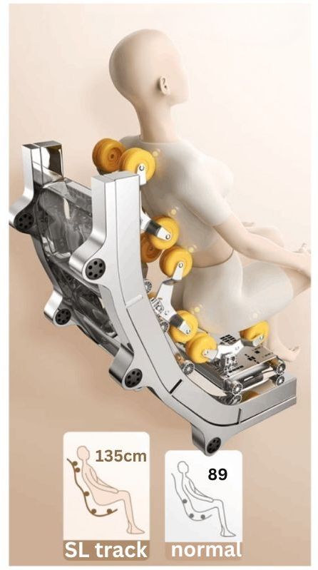 Tõusmise abiga massaažitool Assist – pikendatud SL-massaažirada (seljast reieni) tagab sügava ja täieliku täismassaaži kogu kehale.